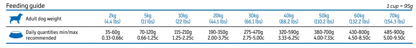 Obrázek VET LIFE Natural Gastrointestinal granule pro psy 2 kg